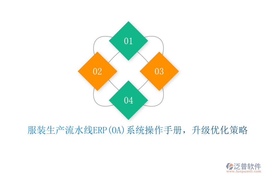 服裝生產(chǎn)流水線ERP(OA)系統(tǒng)操作手冊，升級優(yōu)化策略