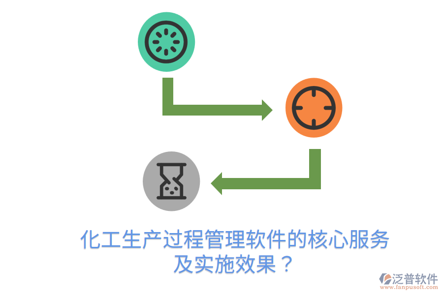 化工生產(chǎn)過(guò)程管理軟件的核心服務(wù)及實(shí)施效果？