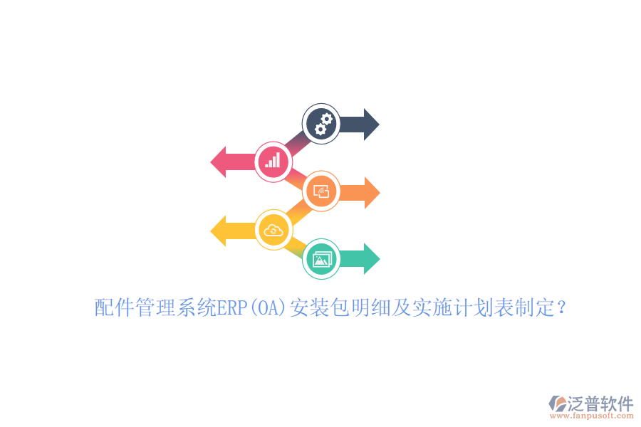 配件管理系統(tǒng)ERP(OA)安裝包明細(xì)及實(shí)施計(jì)劃表制定？