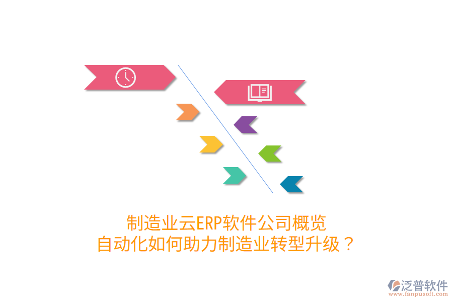  制造業(yè)云ERP軟件公司概覽：自動化如何助力制造業(yè)轉(zhuǎn)型升級？