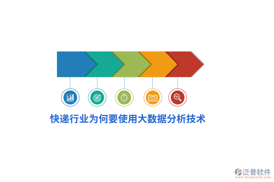 快遞行業(yè)為何要使用大數(shù)據(jù)分析技術？