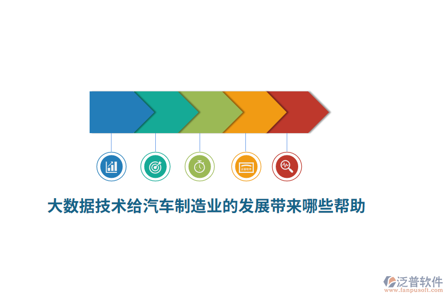 大數(shù)據(jù)技術(shù)給汽車制造業(yè)的發(fā)展帶來哪些幫助？