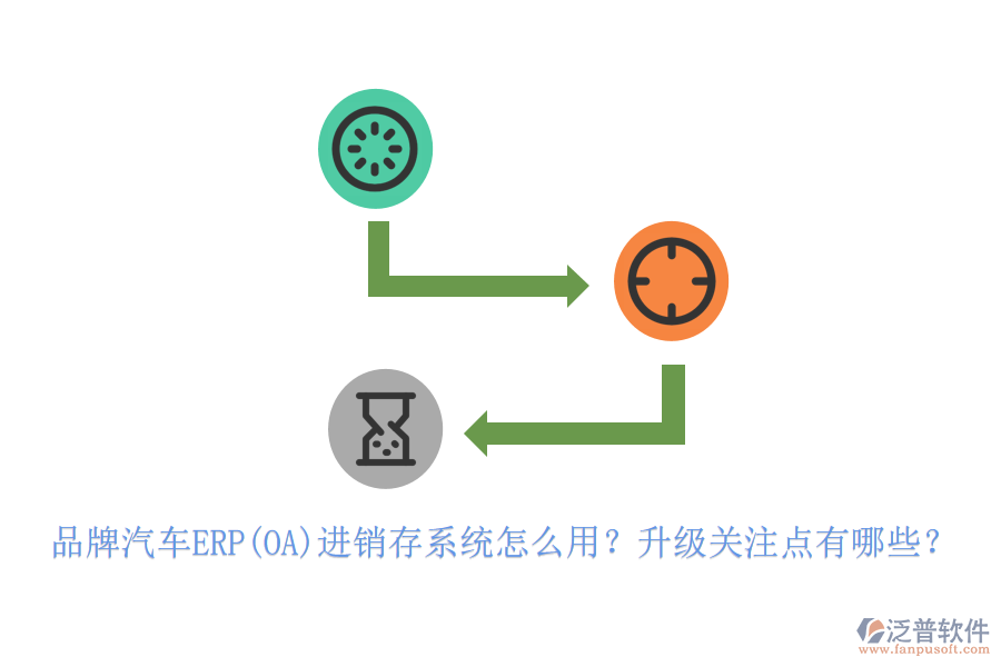 品牌汽車ERP(OA)進(jìn)銷存系統(tǒng)怎么用？升級(jí)關(guān)注點(diǎn)有哪些？