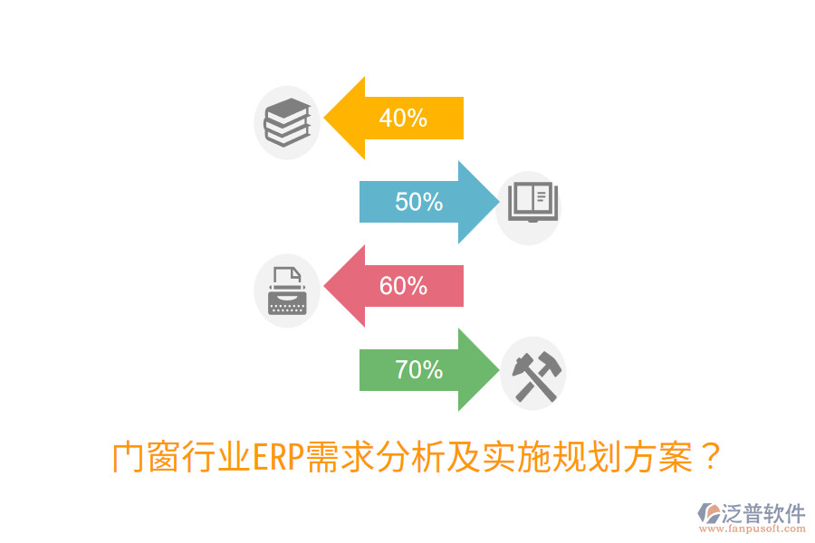  門窗行業(yè)ERP需求分析及實(shí)施規(guī)劃方案？