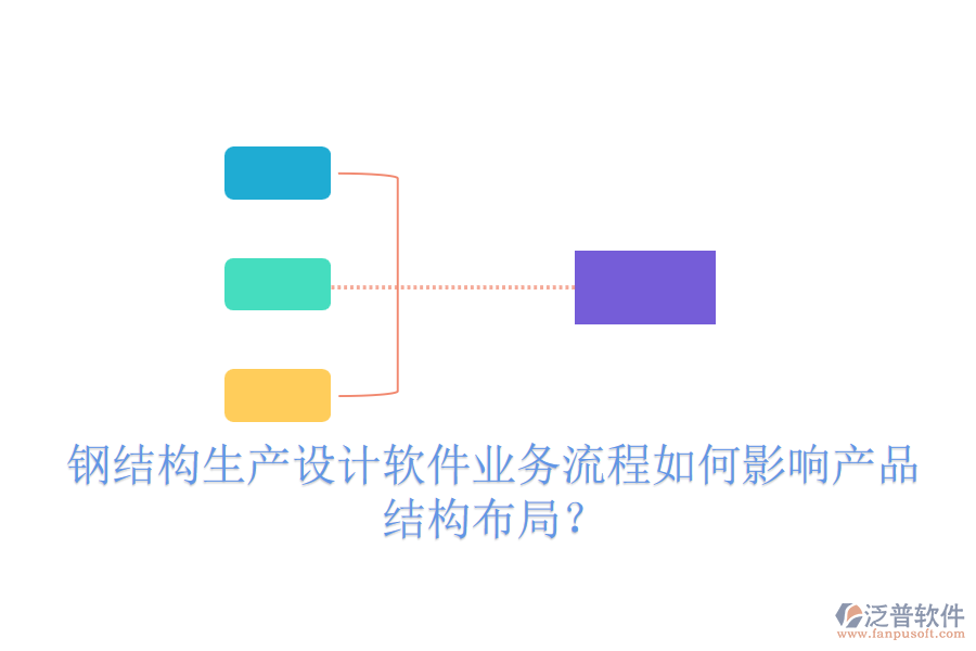 鋼結(jié)構(gòu)生產(chǎn)設(shè)計軟件業(yè)務(wù)流程如何影響產(chǎn)品結(jié)構(gòu)布局？