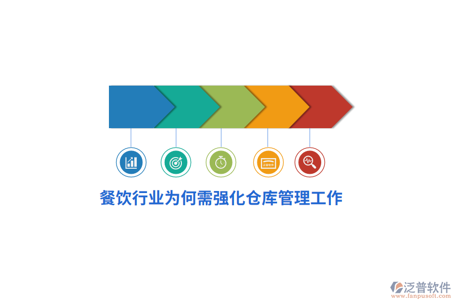 餐飲行業(yè)為何需強(qiáng)化倉庫管理工作？