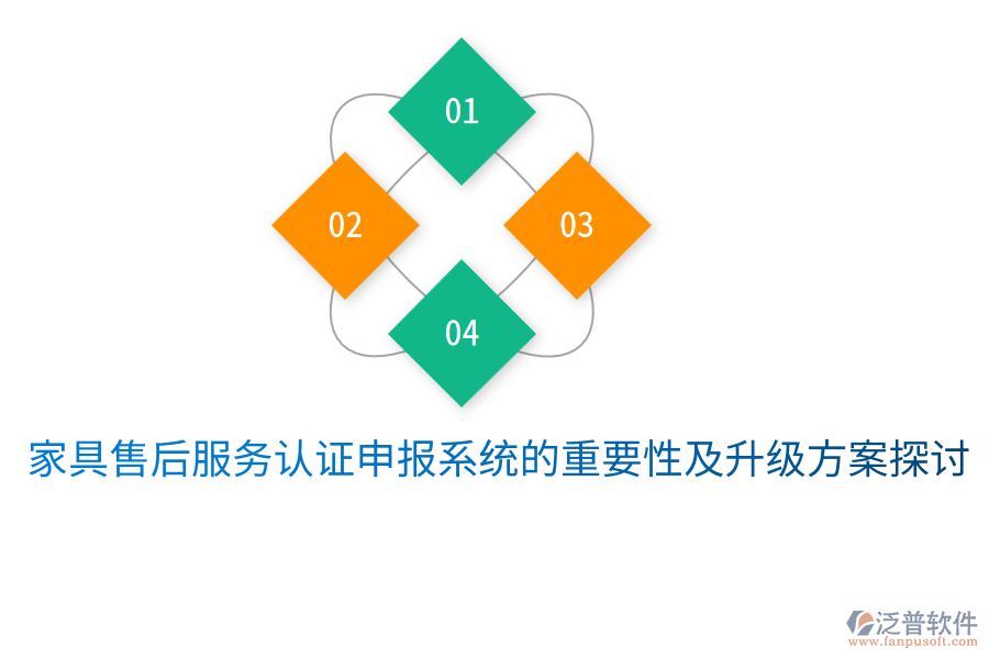  家具售后服務認證申報系統(tǒng)的重要性及升級方案探討