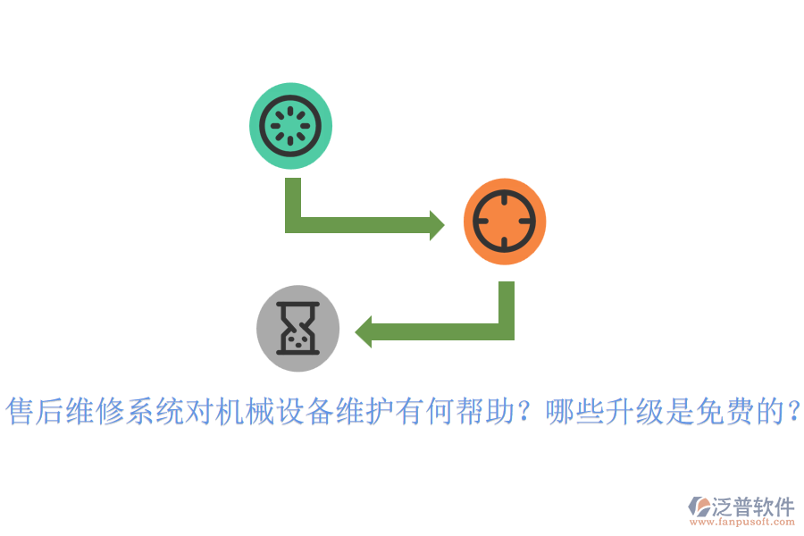 售后維修系統(tǒng)對(duì)機(jī)械設(shè)備維護(hù)有何幫助？哪些升級(jí)是免費(fèi)的？