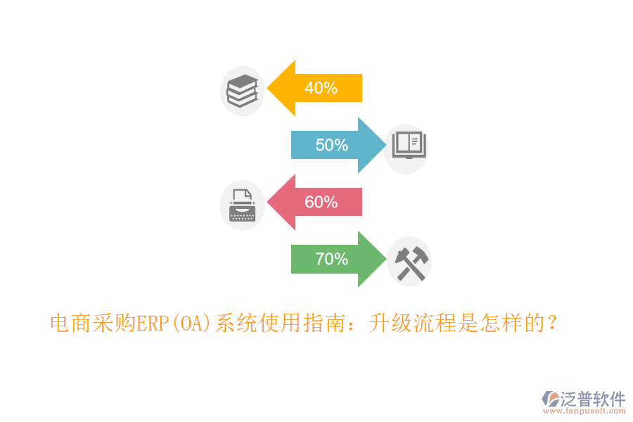 電商采購ERP(OA)系統(tǒng)使用指南：升級(jí)流程是怎樣的？