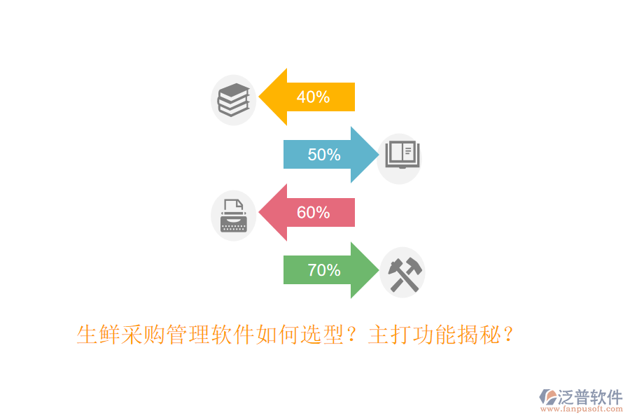 生鮮采購管理軟件如何選型？主打功能揭秘？