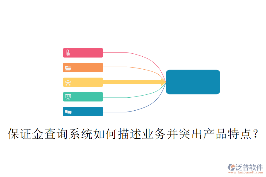 保證金查詢系統(tǒng)如何描述業(yè)務(wù)并突出產(chǎn)品特點(diǎn)？