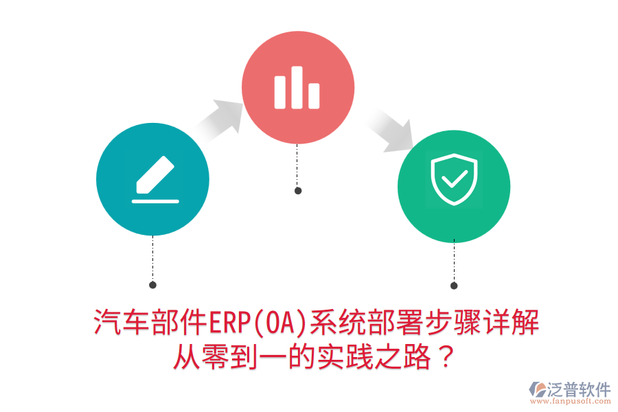  汽車(chē)部件ERP(OA)系統(tǒng)部署步驟詳解，從零到一的實(shí)踐之路？