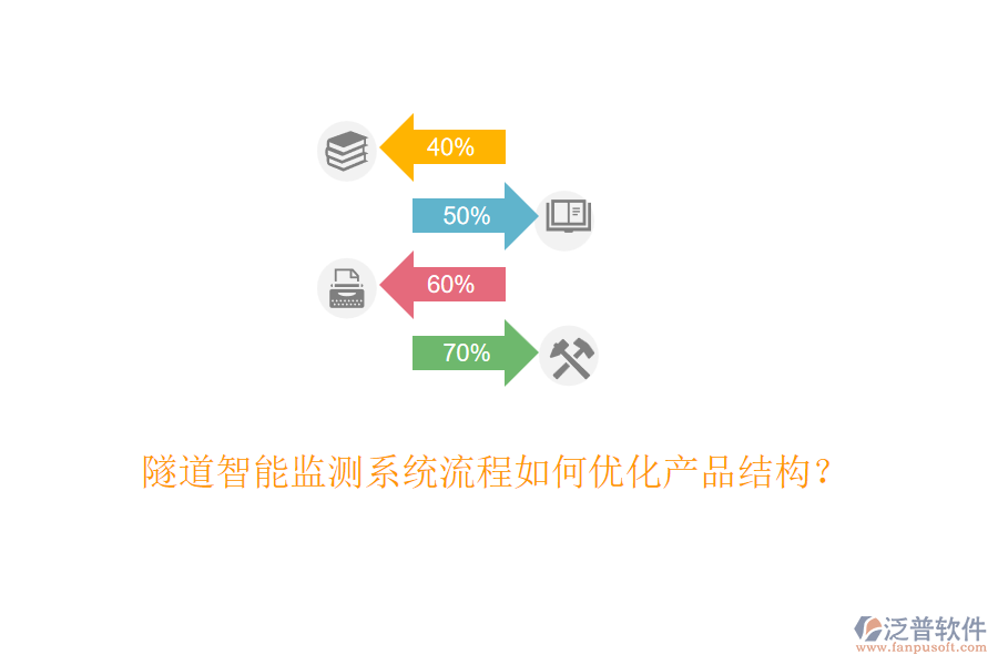 隧道智能監(jiān)測系統(tǒng)流程如何優(yōu)化產(chǎn)品結(jié)構(gòu)？