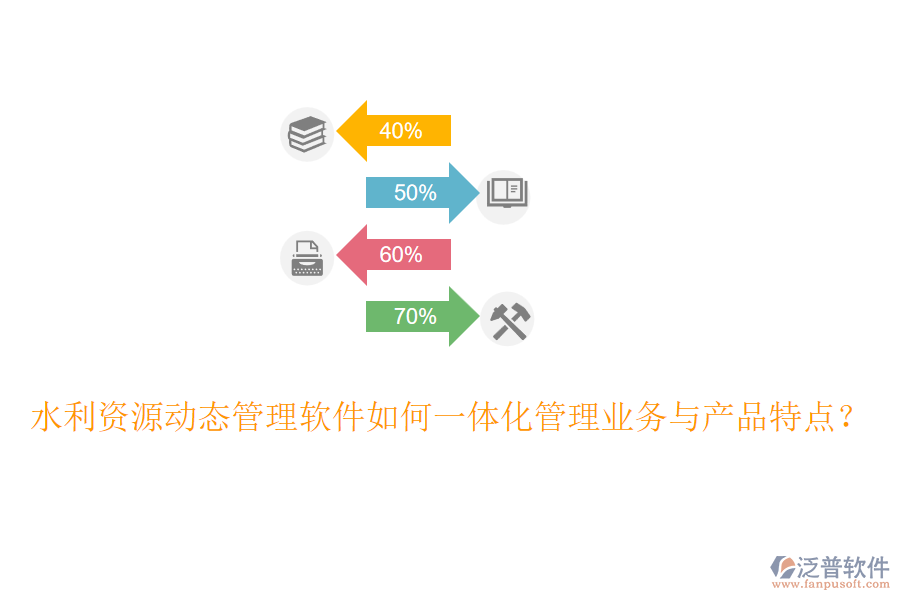 水利資源動態(tài)管理軟件如何一體化管理業(yè)務與產(chǎn)品特點？