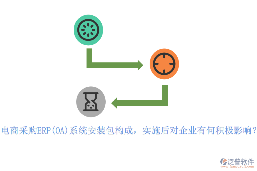 電商采購(gòu)ERP(OA)系統(tǒng)安裝包構(gòu)成，實(shí)施后對(duì)企業(yè)有何積極影響？