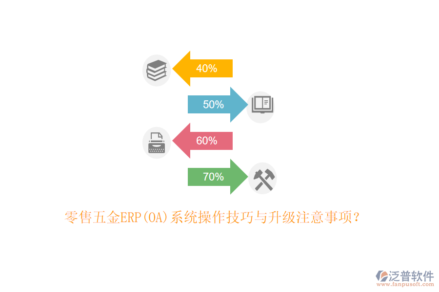 零售五金ERP(OA)系統(tǒng)操作技巧與升級注意事項？
