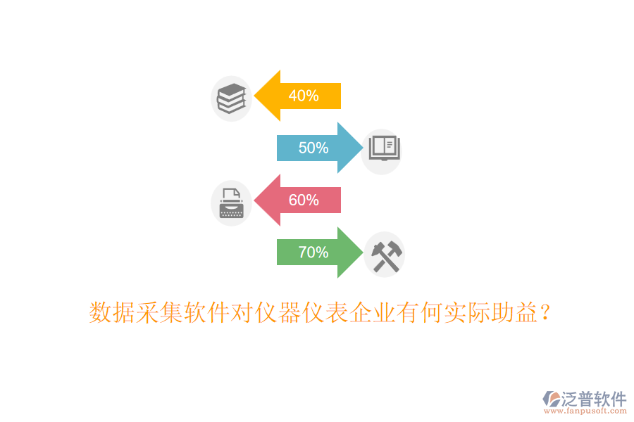 數(shù)據(jù)采集軟件對儀器儀表企業(yè)有何實(shí)際助益？