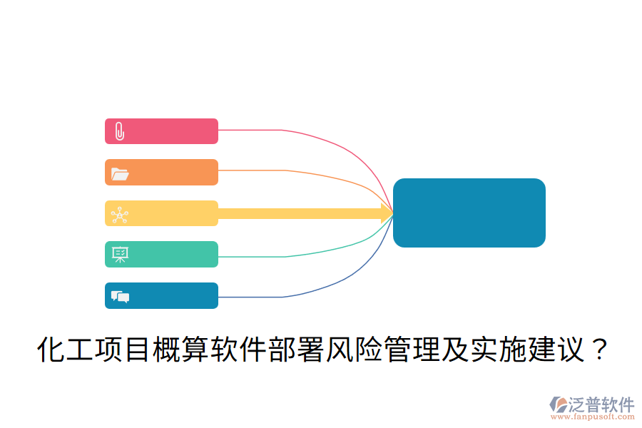  化工項目概算軟件部署風險管理及實施建議？
