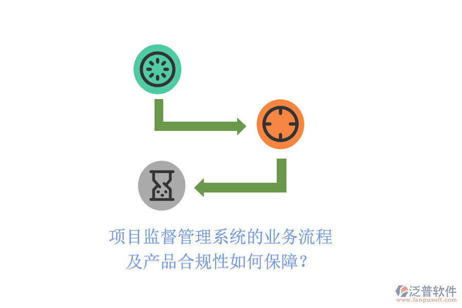 項目監(jiān)督管理系統(tǒng)的業(yè)務流程及產(chǎn)品合規(guī)性如何保障？