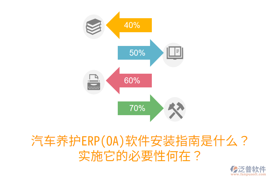  汽車養(yǎng)護(hù)ERP(OA)軟件安裝指南是什么？實(shí)施它的必要性何在？