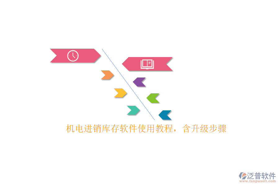 機電進(jìn)銷庫存軟件使用教程，含升級步驟