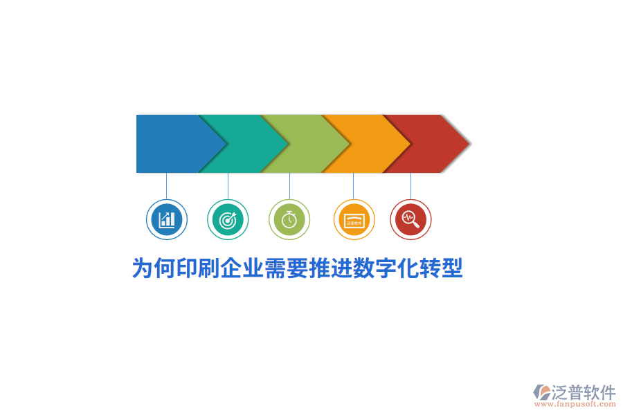 為何印刷企業(yè)需要推推進(jìn)數(shù)字化轉(zhuǎn)型？