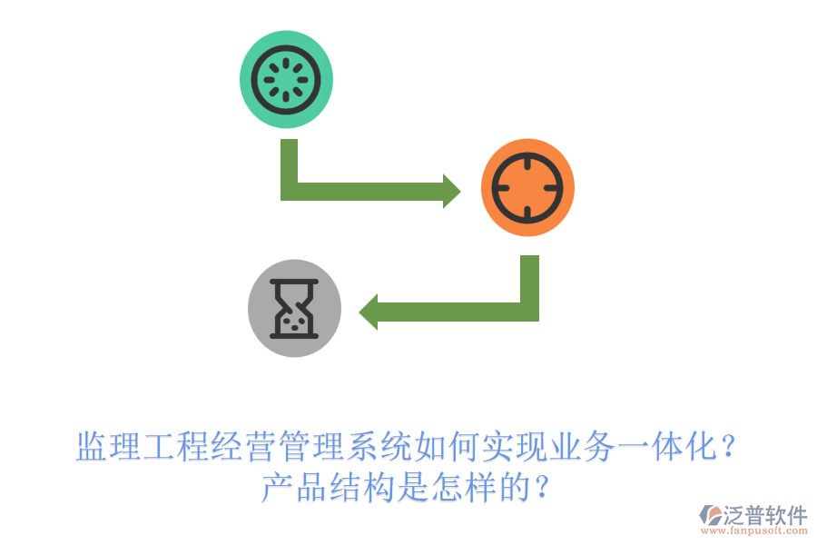 監(jiān)理工程經(jīng)營管理系統(tǒng)如何實現(xiàn)業(yè)務(wù)一體化？產(chǎn)品結(jié)構(gòu)是怎樣的？
