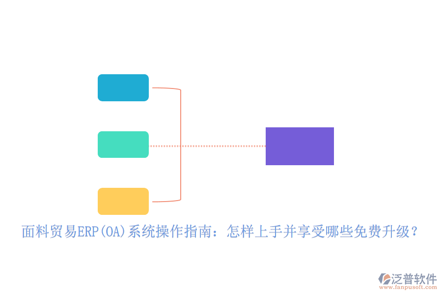 面料貿(mào)易ERP(OA)系統(tǒng)操作指南：怎樣上手并享受哪些免費(fèi)升級？