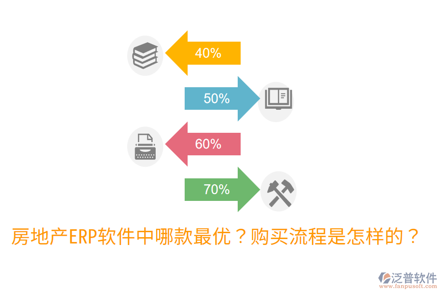  房地產(chǎn)ERP軟件中哪款最優(yōu)？購(gòu)買流程是怎樣的？