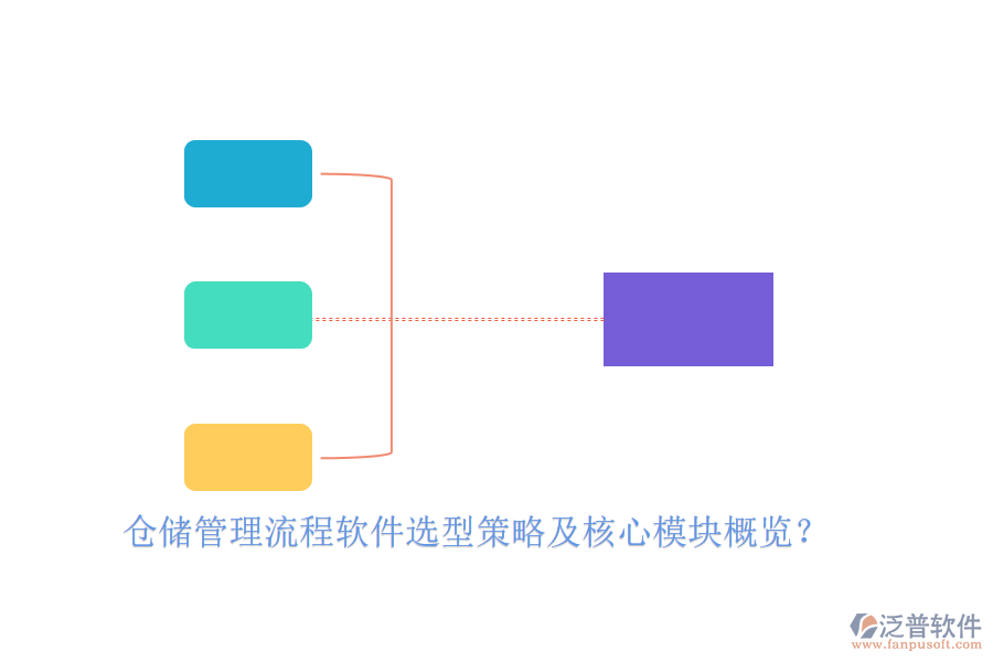 倉(cāng)儲(chǔ)管理流程軟件選型策略及核心模塊概覽？