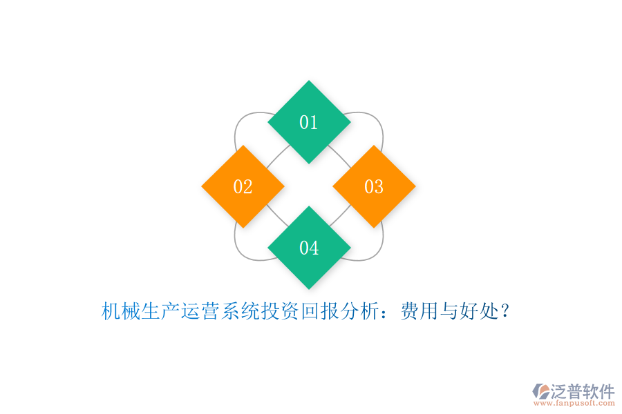機械生產(chǎn)運營系統(tǒng)投資回報分析：費用與好處？