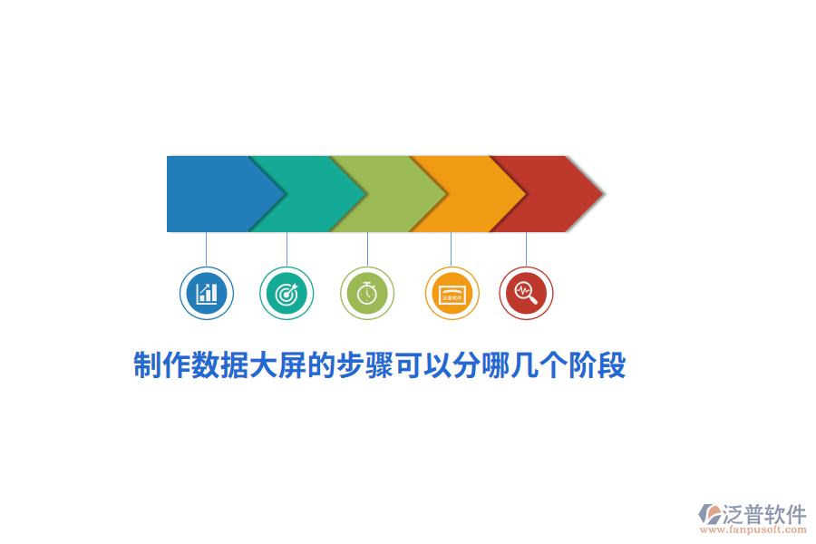 制作數據大屏的步驟可以分哪幾個階段？