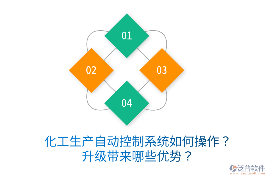  化工生產(chǎn)自動(dòng)控制系統(tǒng)如何操作？升級(jí)帶來哪些優(yōu)勢(shì)？