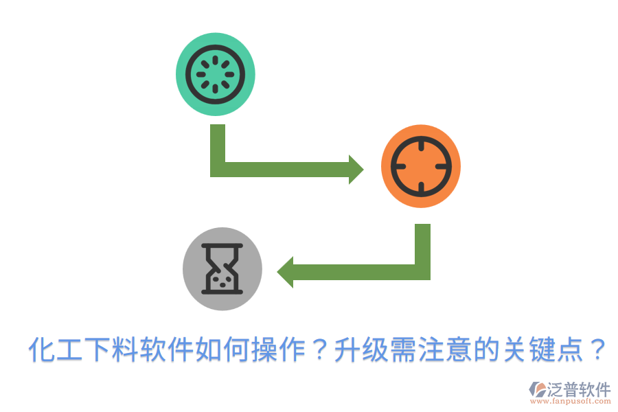  化工下料軟件如何操作？升級需注意的關鍵點？