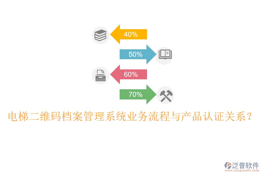 電梯二維碼檔案管理系統(tǒng)業(yè)務(wù)流程與產(chǎn)品認(rèn)證關(guān)系？