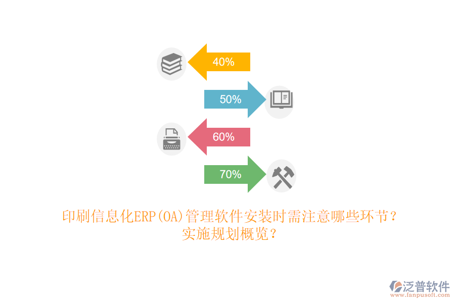 印刷信息化ERP(OA)管理軟件安裝時(shí)需注意哪些環(huán)節(jié)？實(shí)施規(guī)劃概覽？