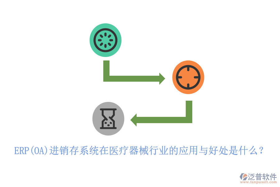 ERP(OA)進(jìn)銷存系統(tǒng)在醫(yī)療器械行業(yè)的應(yīng)用與好處是什么？