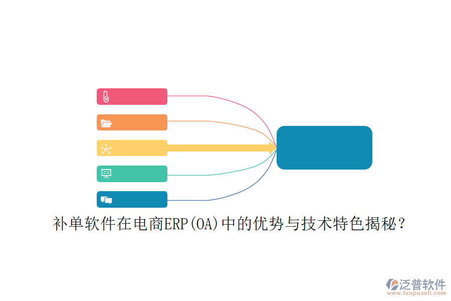 補(bǔ)單軟件在電商ERP(OA)中的優(yōu)勢(shì)與技術(shù)特色揭秘？