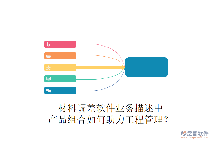 材料調差軟件業(yè)務描述中，產品組合如何助力工程管理？