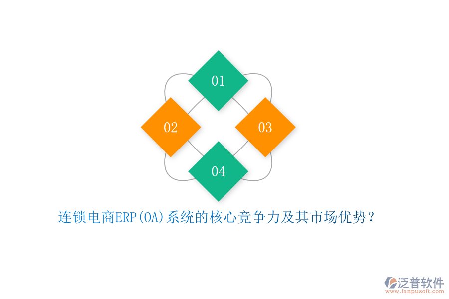 連鎖電商ERP(OA)系統(tǒng)的核心競(jìng)爭(zhēng)力及其市場(chǎng)優(yōu)勢(shì)？