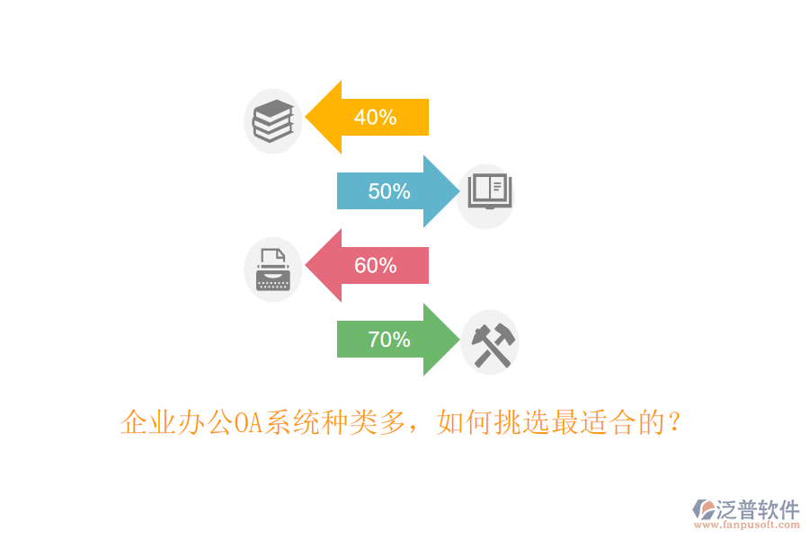 企業(yè)<a href=http://keekorok-lodge.com/oa/ target=_blank class=infotextkey>辦公OA系統(tǒng)</a>種類多，如何挑選最適合的？