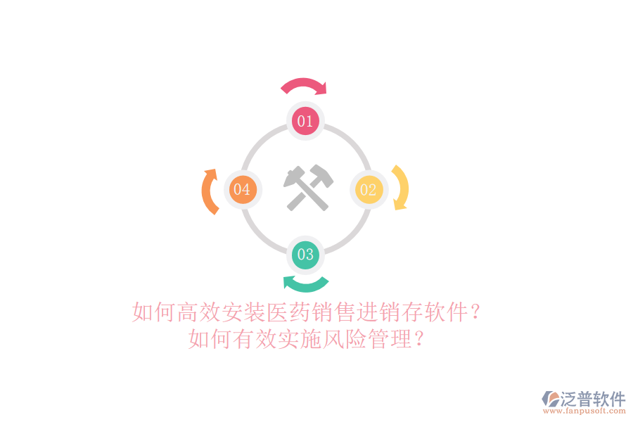 如何高效安裝醫(yī)藥銷售進(jìn)銷存軟件？如何有效實(shí)施風(fēng)險(xiǎn)管理？