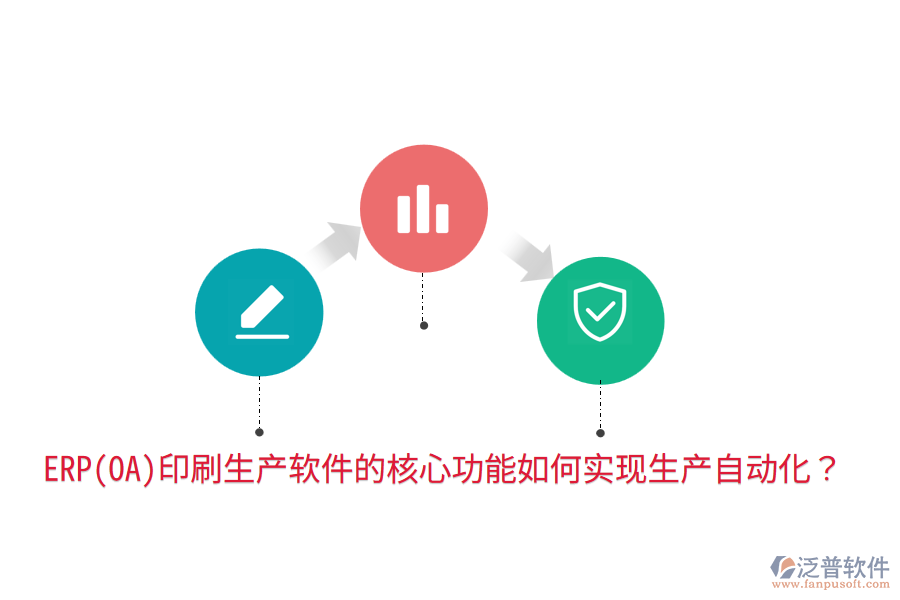  ERP(OA)印刷生產(chǎn)軟件的核心功能如何實(shí)現(xiàn)生產(chǎn)自動(dòng)化？