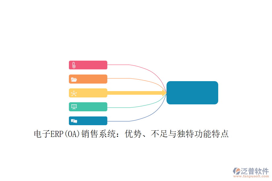 電子ERP(OA)銷售系統(tǒng)：優(yōu)勢(shì)、不足與獨(dú)特功能特點(diǎn)