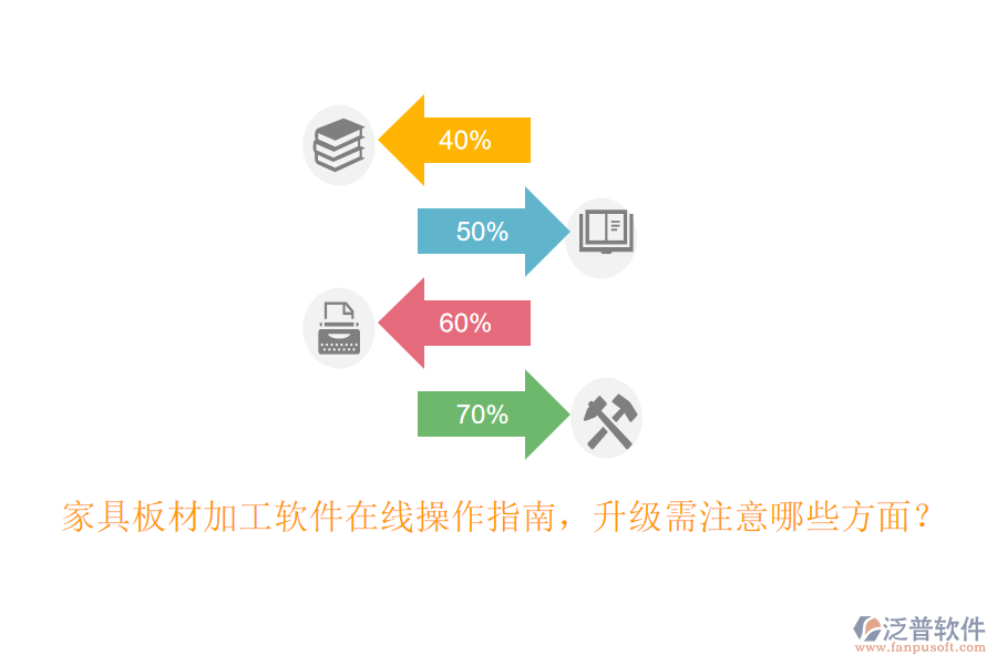 家具板材加工軟件在線操作指南，升級需注意哪些方面？