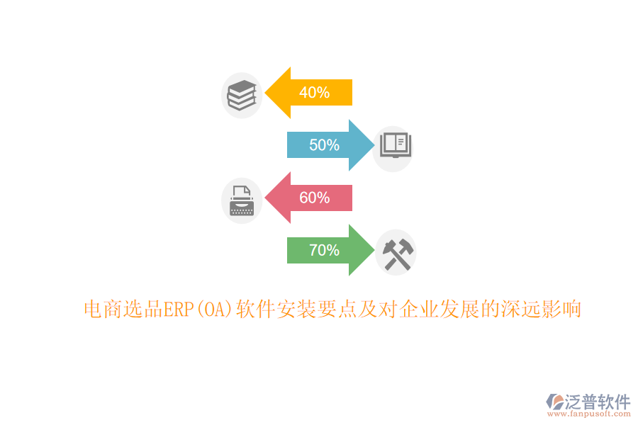 電商選品ERP(OA)軟件安裝要點(diǎn)及對(duì)企業(yè)發(fā)展的深遠(yuǎn)影響