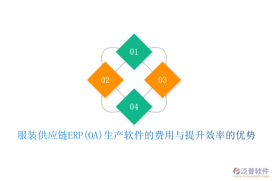 服裝供應(yīng)鏈ERP(OA)生產(chǎn)軟件的費(fèi)用與提升效率的優(yōu)勢
