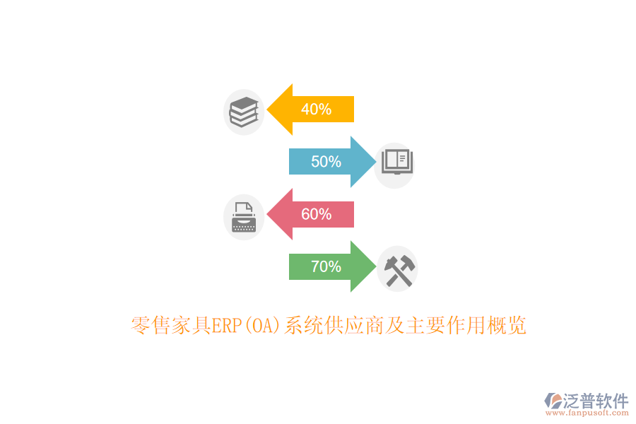 零售家具ERP(OA)系統供應商及主要作用概覽