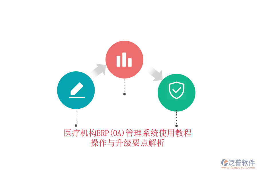 醫(yī)療機(jī)構(gòu)ERP(OA)管理系統(tǒng)使用教程：操作與升級要點解析