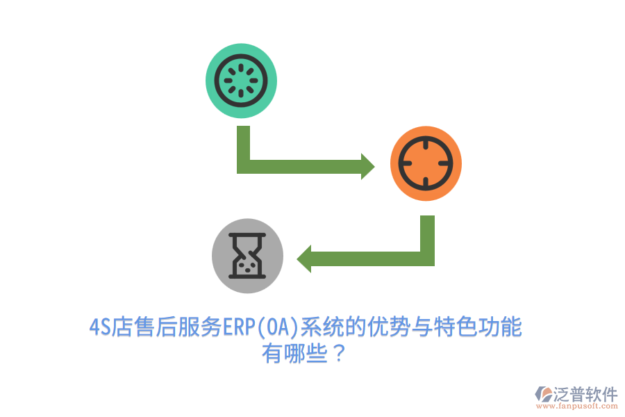 4S店售后服務(wù)ERP(OA)系統(tǒng)的優(yōu)勢(shì)與特色功能有哪些？
